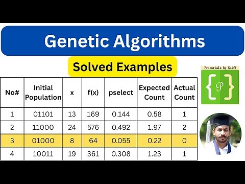 Genetic Algorithm Explained with Examples | Maximize Function & Solve N-Queens Problem