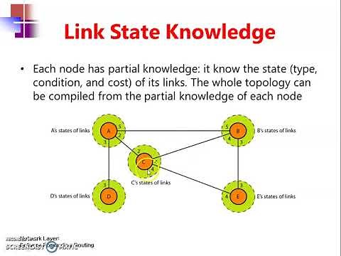 Link state routing and Dijkstra's Algorithm