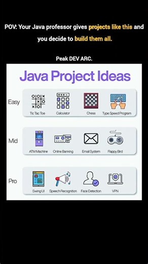 Projects to master Java! 🚀