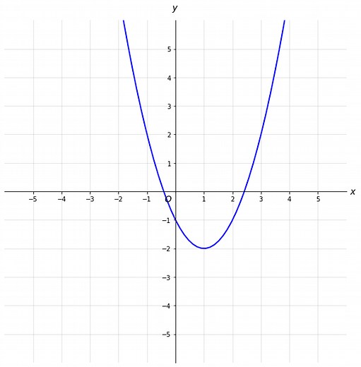 Cartesian Coordinates with matplotlib - Pygmalion