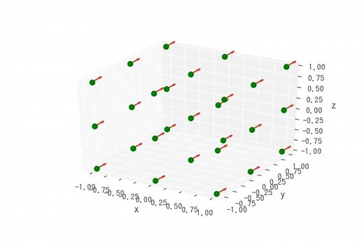 [matplotlib 3D] 13. 3Dグラフでベクトル