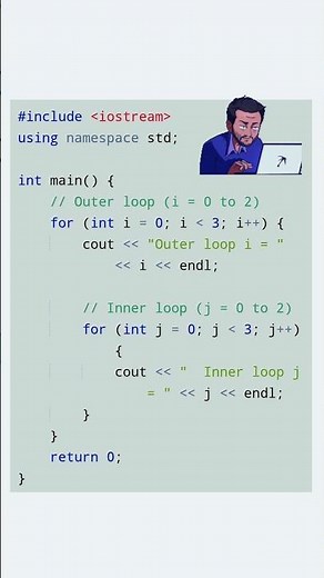 Nested for loop structure / Nested for / Cpp Programming / CPP language