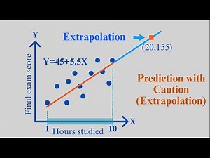 Extrapolation | Simple Linear Regression | Practice Problem 4