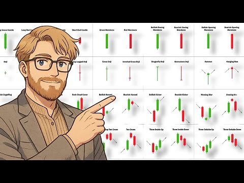 MASTER Candlestick Patterns in 125 Minutes (YES, IT'S FREE)