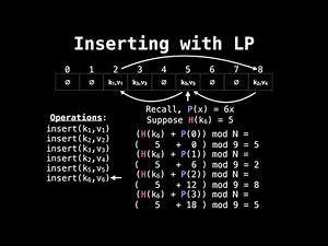 Hash table linear probing