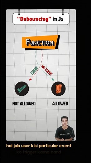 Debouncing in JavaScript Explained in 30 Seconds | JS Tips | React | Frontend | Full Stack