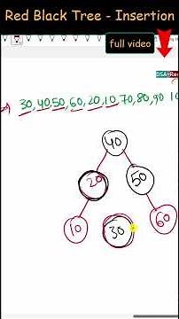 Red Black Tree - Insertion | Data Structure #RedBlackTree #DataStructures #TreeInsertion