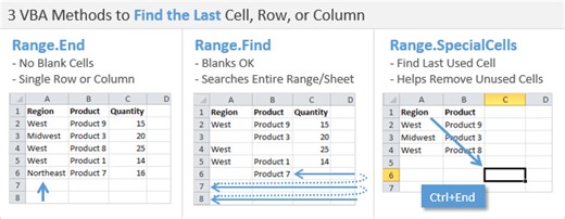 VBA Tutorial: Find the Last Row, Column, or Cell in Excel