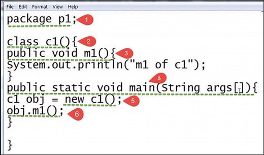 How to Create Packages in Java