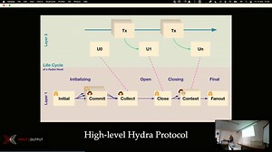 Model-Based Testing with QuickCheck
