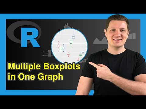Draw Multiple Boxplots in One Graph in R Side-by-Side (4 Examples) | Base, ggplot2 & lattice Package