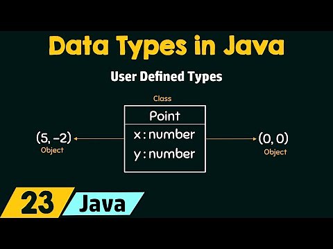 Introduction to Data Types in Java