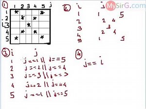 Star pattern 32 Program in C Language