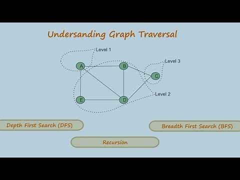 Graph Traversal: Breadth First Search, Depth First Search and Recursion Explained