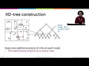 KD-tree representation - Machine Learning: Clustering & Retrieval