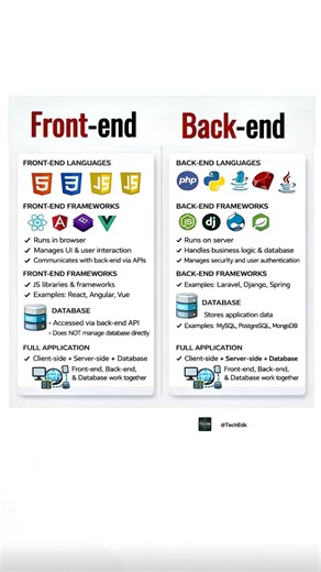 Web Development Explained: Front-End vs Back-End