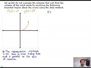 Basics of Shell Method