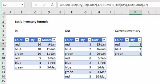 Basic inventory formula example