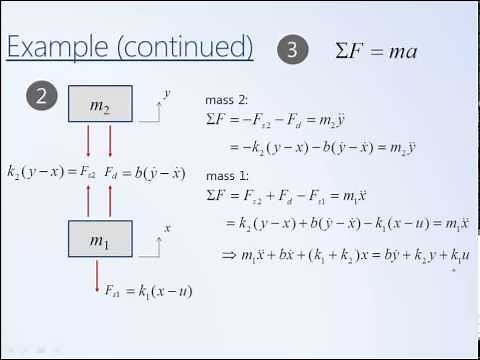 System Dynamics and Control: Module 4 - Modeling Mechanical Systems