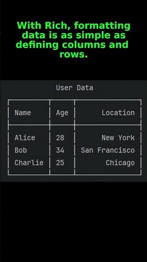 How to make your Python Terminal beautiful with Rich #Python #Rich #PythonTips