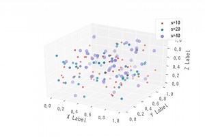 [matplotlib 3D] 15. 3Dグラフで散布図