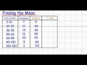 Mean from a Grouped Data Table (GCSE Mathematics Handling Data)