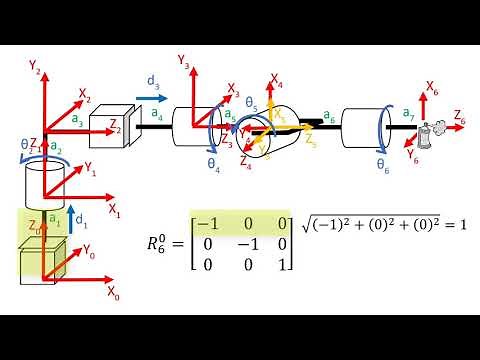 Robotics 2 U1 (Kinematics) S5 (Inverse Kinematics) P2 (Procedure and Programming)