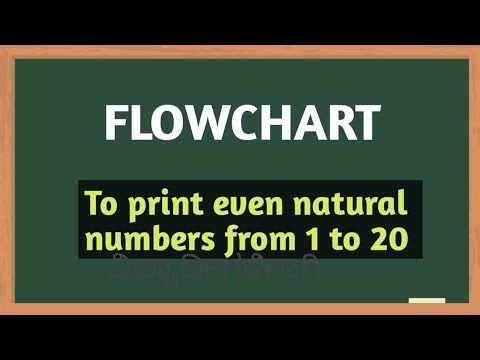 Draw flowchart to print even natural numbers from 1 to 20.