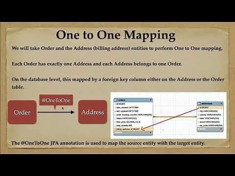 One to One Mapping Overview | Types of One to One Mapping | JPA | Hibernate