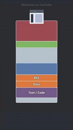 Virtual Memory Segments