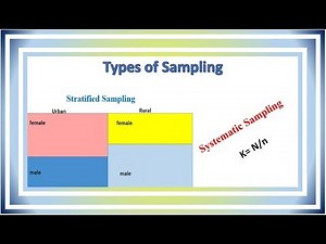 Stratified sampling and systematic sampling