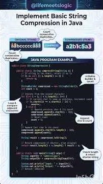 String Compression in Java 🤯 | aabcccccaaa → a2b1c5a3