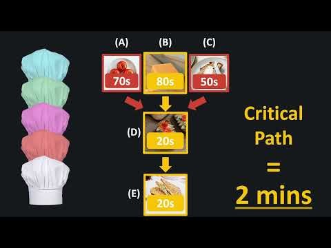 13. Intro to Parallel Computing [HPC in Julia]