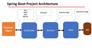 Spring Boot Tutorial for Beginners Step by Step