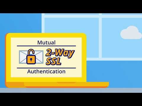 Tutorial: Two-Way SSL Mutual Authentication