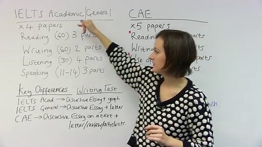 IELTS vs Cambridge C1 Advanced (CAE) — CAE Exam Tips