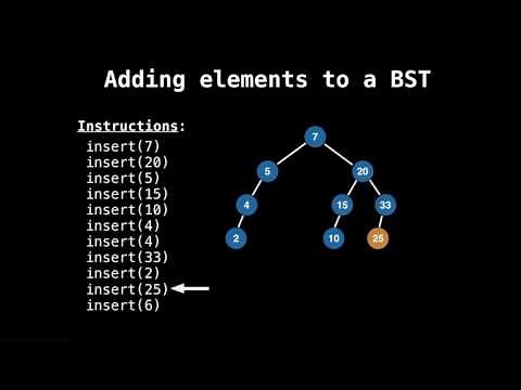Binary Search Tree Insertion