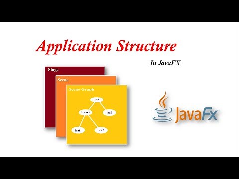#04 JavaFX Tutorial | Application Structure in JavaFX