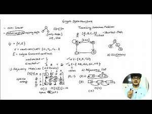 [7.1] Introduction to Graph Data Structure | Data Structures in Python