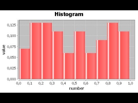 Java prog#66. How to add a Jfreechart Bar chart to a panel in netbeans java