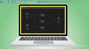 Analyzing User Interface Design: Steps & Procedures