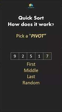 Quick Sort - Algorithms in 60 Seconds #sortingalgorithm #coding #programming #quicksort