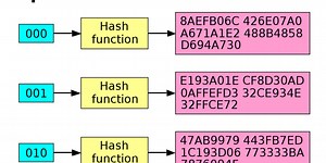 PGP keys, software security, and much more threatened by new SHA1 exploit