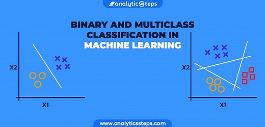 Binary and Multiclass Classification in Machine Learning | Analytics Steps