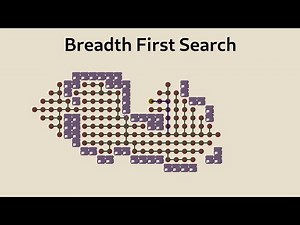 The Most Basic Pathfinding Algorithm, Explained