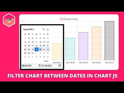how to filter a chart between dates in chart js
