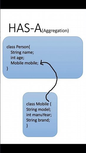 HAS A Relationship (Aggregation) Concept in Java #javaclass #ytshorts