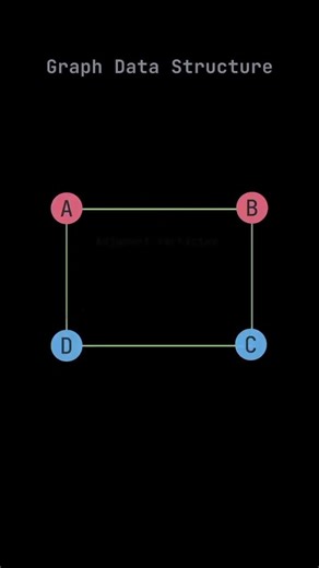 ✨ A graph data structure is like a web of interconnected data points Zojn4eGztaE