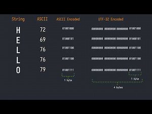 ASCII, Unicode, UTF-32, UTF-8 explained | Examples in Rust, Go, Python