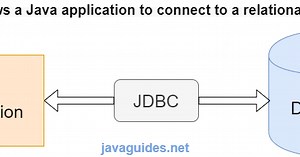 Java JDBC Examples